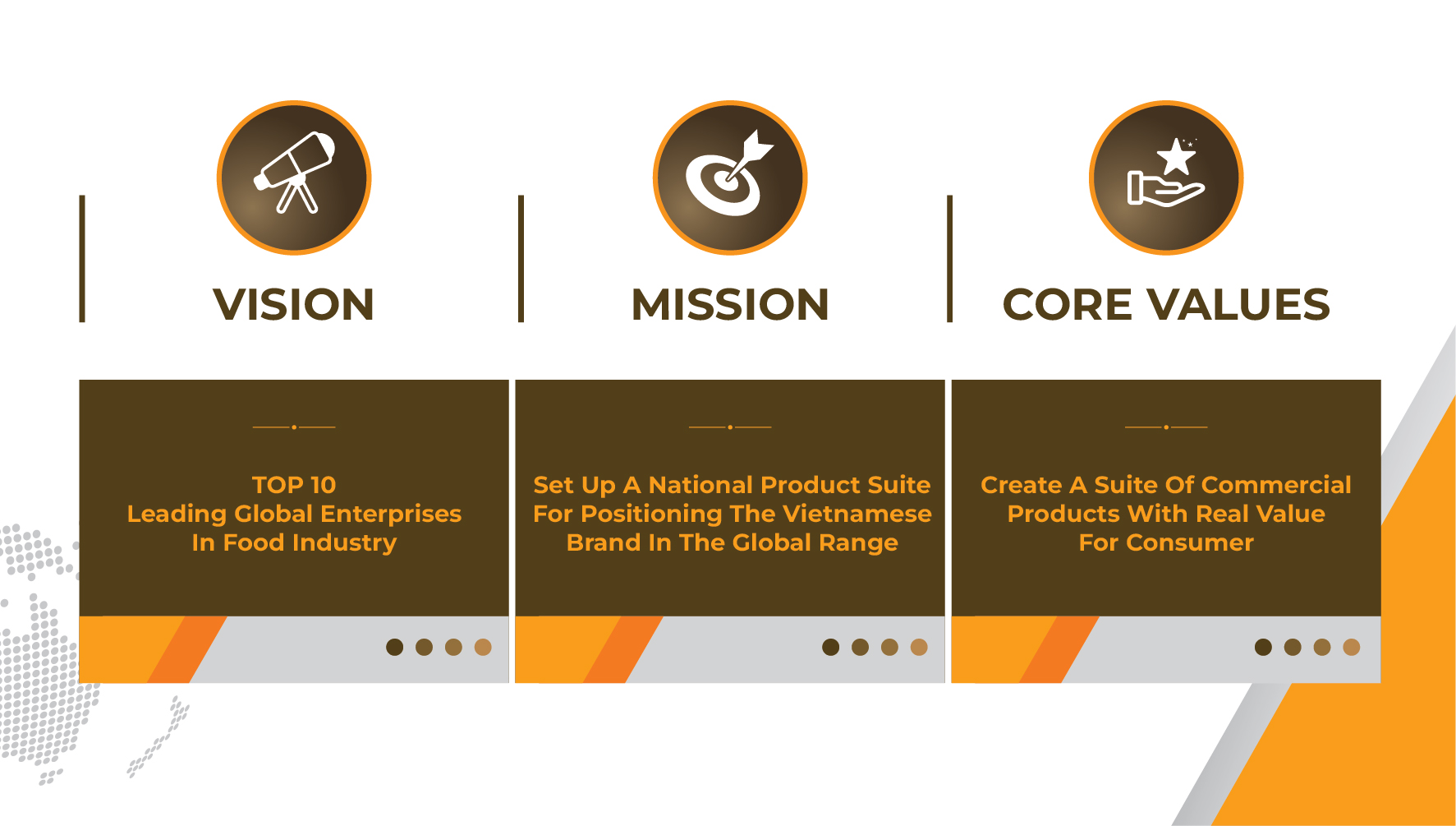 Vision - Mission - Core value